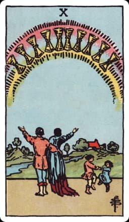 The Ten of Cups from the Rider-Waite-Smith deck: a rainbow arcing across the sky holds ten cups; below it, a man and woman stand on a hillside with arms raised toward the sky, while two children dance nearby beside a cottage and a river.